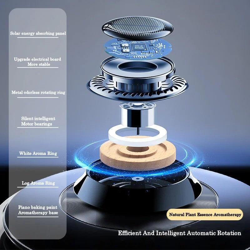 Portable Kinetic Car Air Freshener Solar Powered Double Ring Rotating Air Cleaner Perfume Fragrance Diffuser