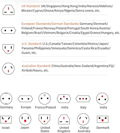 3 USB 1 Typc C International Power Adapter for Europe, UK, China, Australia, Japan and More 200 Countries